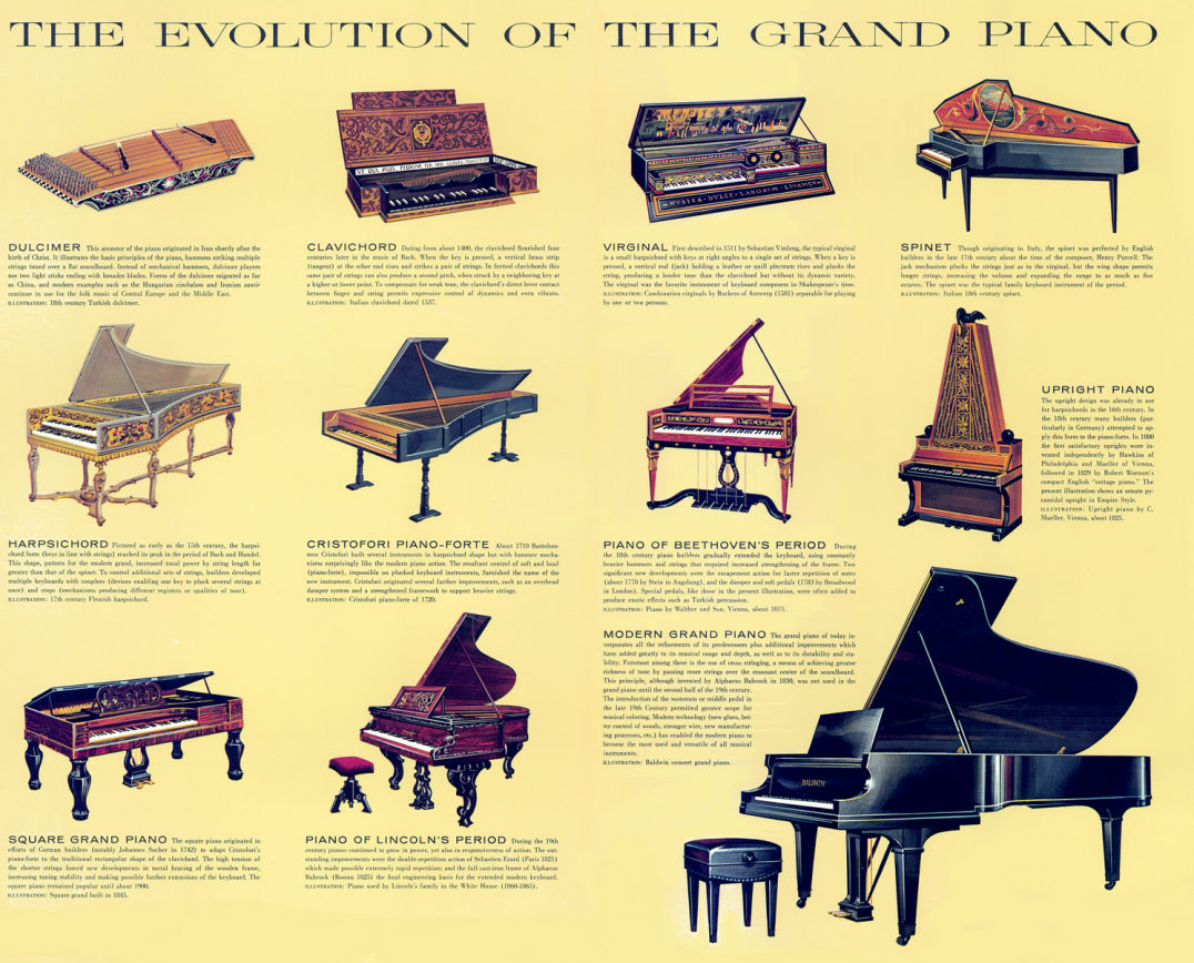 האבולוציה של הפסנתר